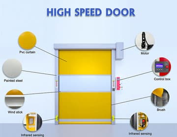 Phụ kiện cửa cuốn nhanh Nguyên Phát