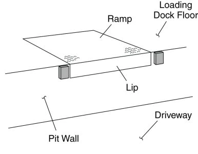 Mô hình dock leveler